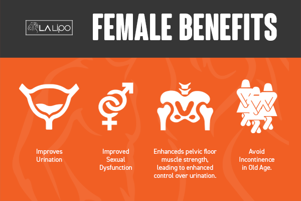 See our incontinence treatment prices and plans from LA LIPO Windlesham